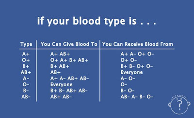 Blood Donation image