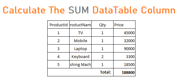 Calculate The SUM of the DataTable Column in ASP.NET