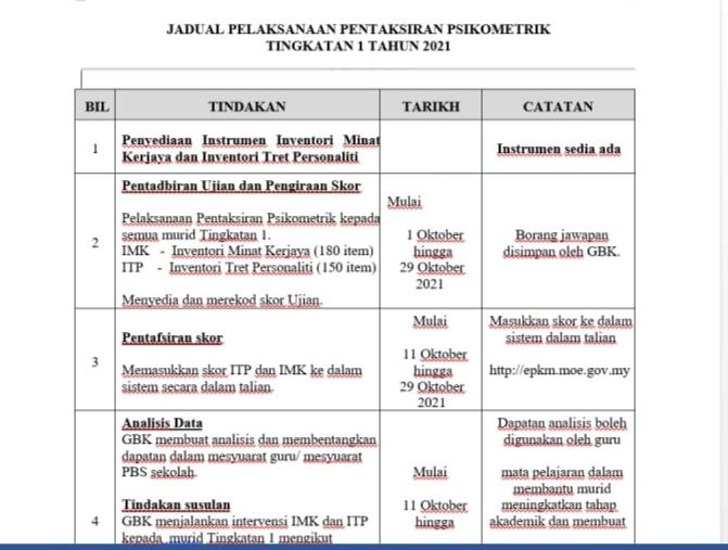 Jadual Pelaksanaan Pentaksiran Psikometrik Tahun 2021 Guru Kaunseling Nurhaiza Che Mat