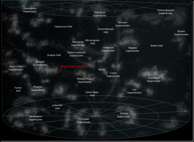 LocalSuperClusters