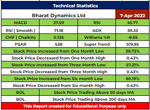 BDL Stock Analysis - Rupeedesk Reports