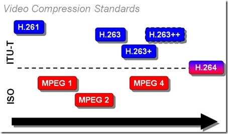 video_compression