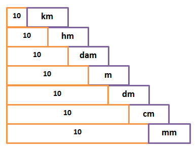 1 Cm Berapa  Mm  Dan 1 Mm  Berapa  Cm Tutorial Valid