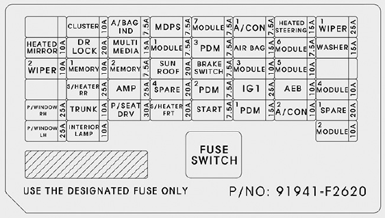 Instrument Fuse Panel Diagram