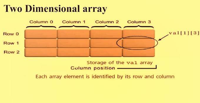 Array in C