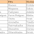 Marriage Points Table