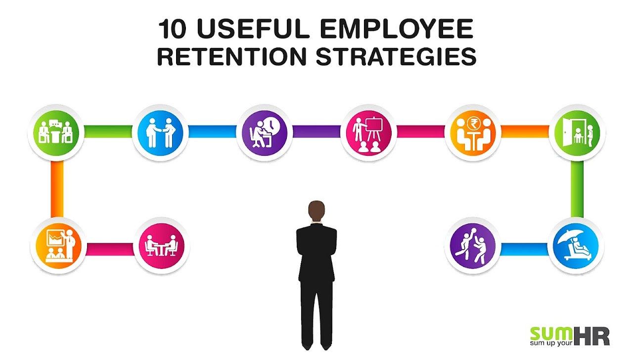 Effective Employee Retention Strategies