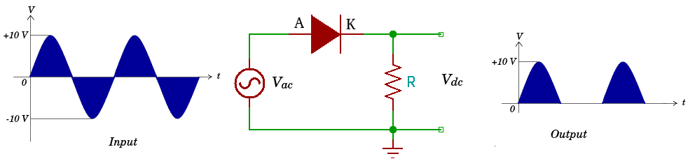 Half wave rectifier