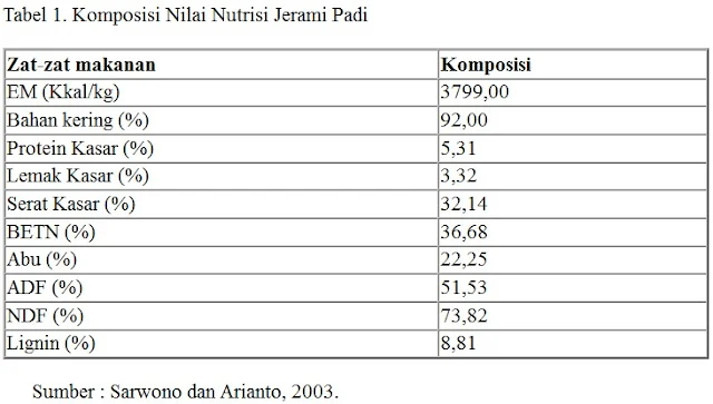 TABEL KOMPOSISI nutrisi jerami padi