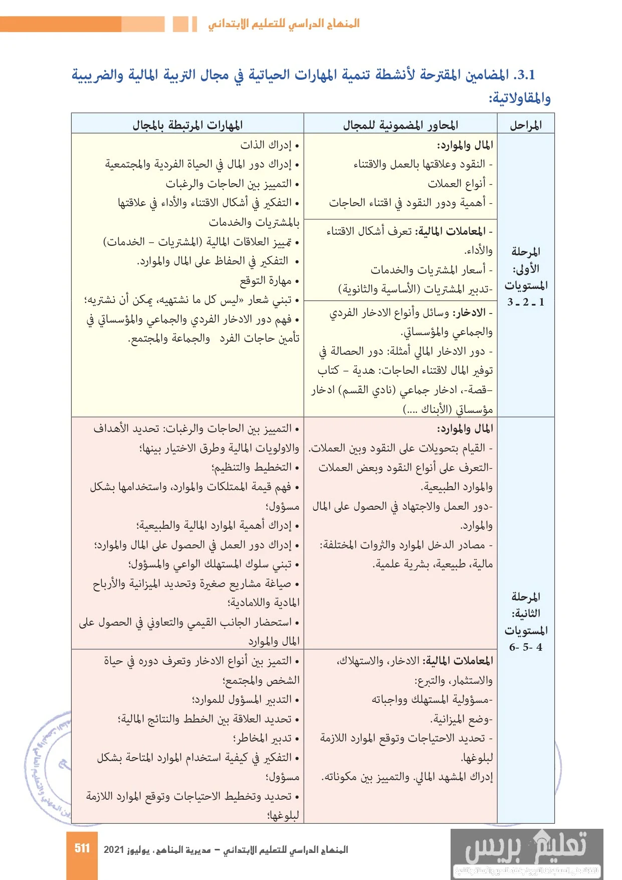 تنمية المهارات الحياتية ضمن منهاج السلك الابتدائي 2021