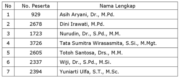 9. Anggota BAN-S/M Provinsi Jawa Barat Masa Tugas 24 Maret 2022 - 31 Desember 2025