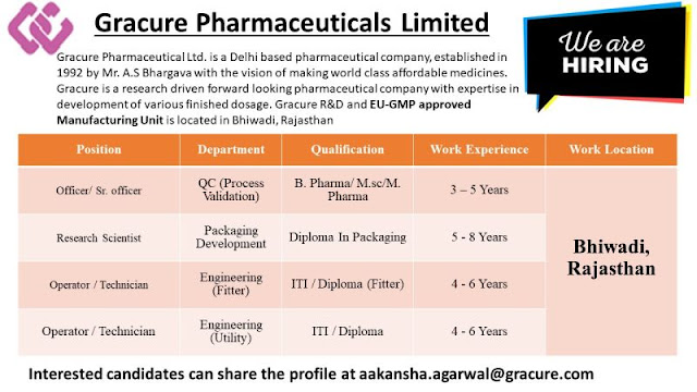 Gracure Pharmaceuticals Hiring For QC/ Packaging Development/ Engineering Dept