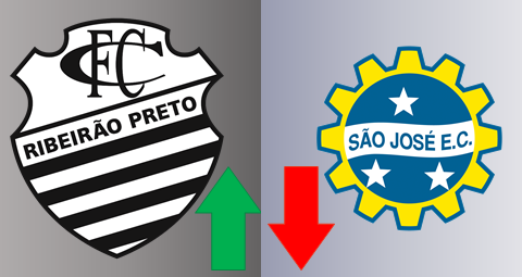 São Paulo vence o São José e garante vaga na semifinal do Paulista