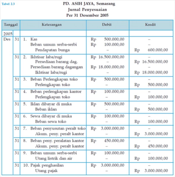 PENYUSUNAN KERTAS KERJA PERUSAHAAN DAGANG  SS belajar