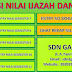 Download Aplikasi SKHUS SD Dan Ijazah Tahun Pelajaran 2014/2015