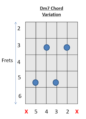 Dm7 Chord Guitar Chords with Prince 4