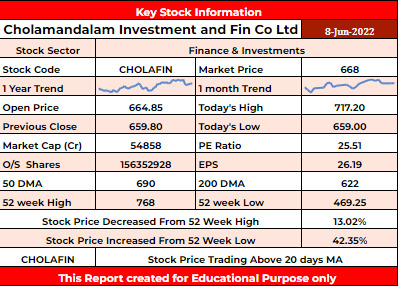 CHOLAFIN Stock Analysis - Rupeedesk Reports
