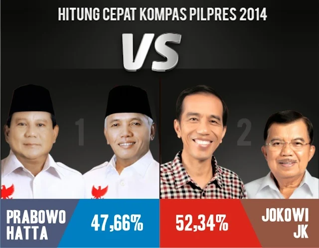 Jurnalisme Presisi dalam Pilpres 2014, precision journalism, jurnal rozak, pemilu presiden, quick count