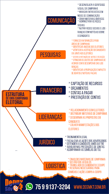 Estrutura de Campanha eleitoral que todo candidato precisa