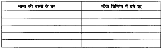 Solutions Class 4 आस-पास Chapter-17 (नंदिता मुंबई में)