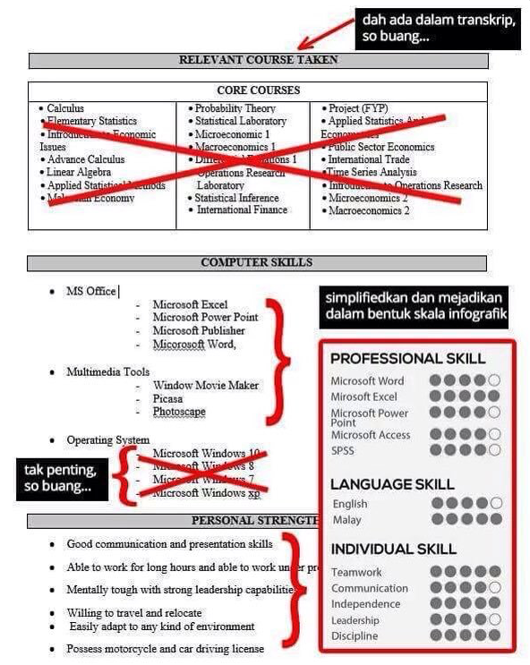 Contoh Resume Bergambar - Cara Ku Mu