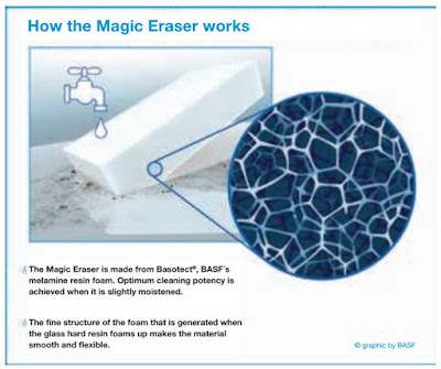 how melamine foam works