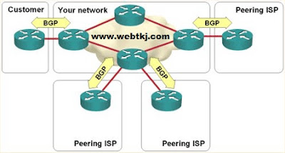 Router BGP: Cara Kerja Router BGP