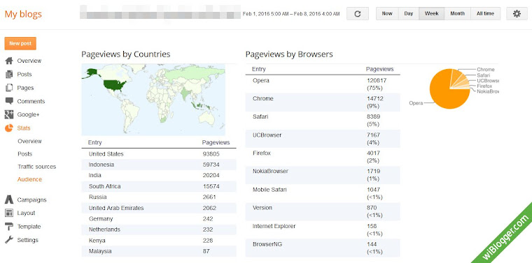 Menampilkan informasi asal visitor di blogger