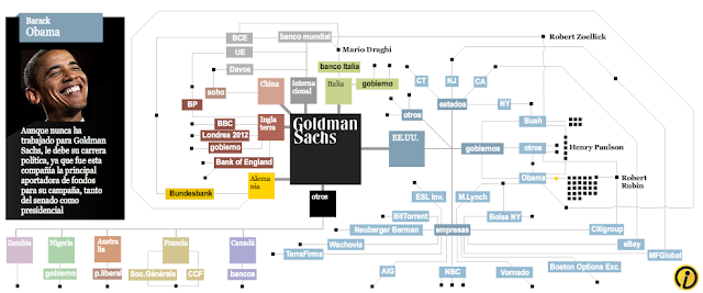 Resultado de imagen de Goldman Sachs en la política de la UE