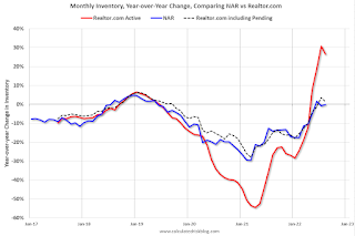 Active Inventory