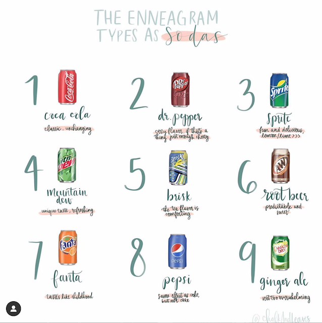 EnneagramTypes and their soda counterparts