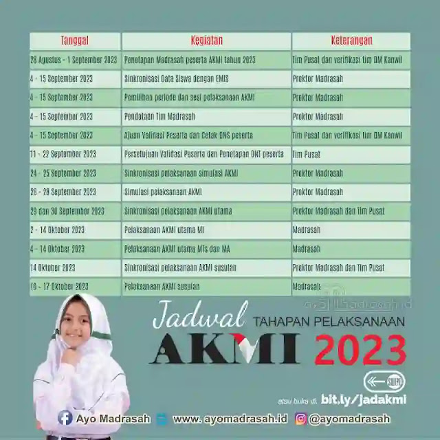 Jadwal AKMI 2023 Tahapan