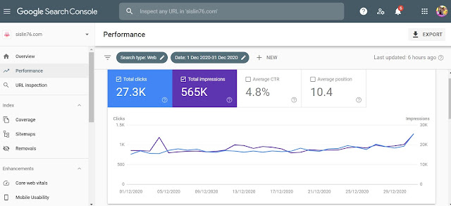 Perfomance Blog Aku Sis Lin Untuk Tahun 2020