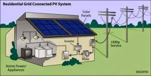 Solar Power Companies Wind Turbine Vs Solar Power Wind Power Vssolar Power