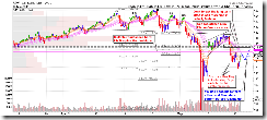 SPY60min