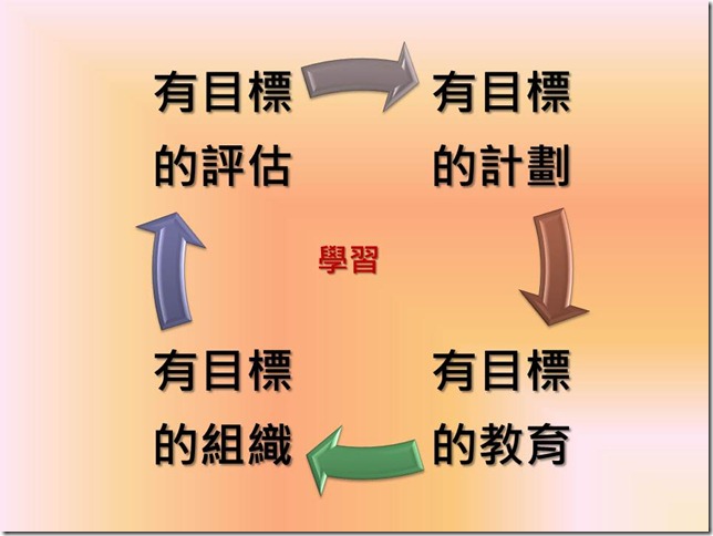 投影片11