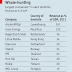 Great Graphic:  Big Companies Domiciled in Small Economies