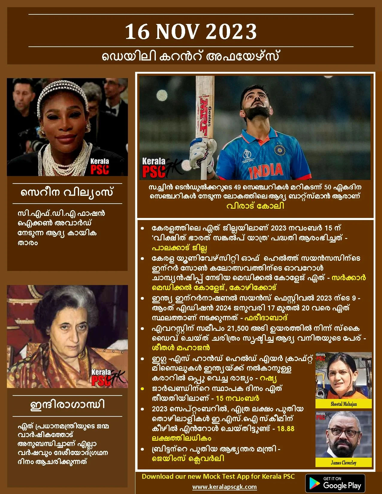 Daily Current Affairs in Malayalam 16 Nov 2023