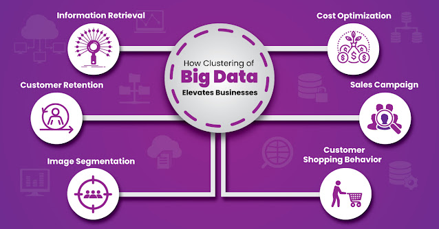 How Clustering of Big Data elevates Businesses