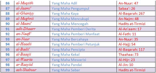 Tapak Tangan Dan Angka ~ Ohhh baru tahu