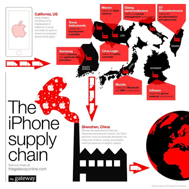 " the making of the apple iphone supply chain"