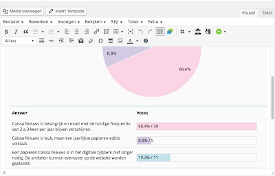 De wysiwyg-omgeving van WordPress houdt niet over