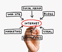 Mengenal Apa Itu Internet Marketing