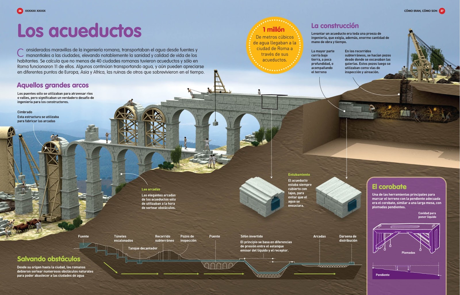 El Rincon De Yanka Acueductos Romanos Maravillas De La