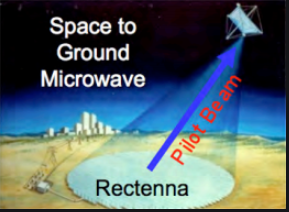 What is Rectenna ?  What is Energy Harvesting (use of Rectenna) ?