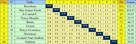 Clasificación del III Campeonato de Catalunya por equipos