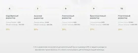 Обзор партнерской программы в Affluence 2