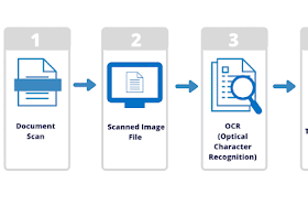 The Top 5 Best OCR Software for Scanning Documents