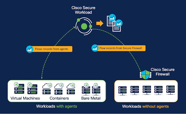 Secure Workload and Secure Firewall: The recipe for a robust zero trust cybersecurity strategy