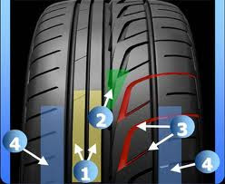 car tyres